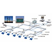TAZ3000新能源智能變配電監(jiān)控系統(tǒng)
